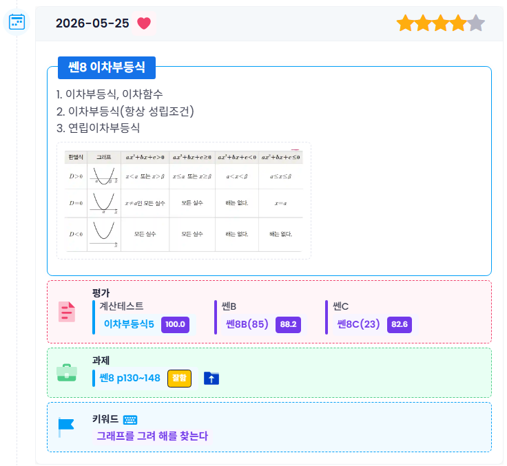 히즈매쓰 자체 프로그램 - 일자별 학습 성취도 및 과제 이행 상태를 보여주는 수업 보고서 예시